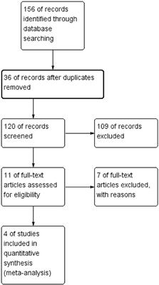 Endoscope-Assisted Surgery vs. Burr-Hole Craniostomy for the Treatment of Chronic Subdural Hematoma: A Systemic Review and Meta-Analysis